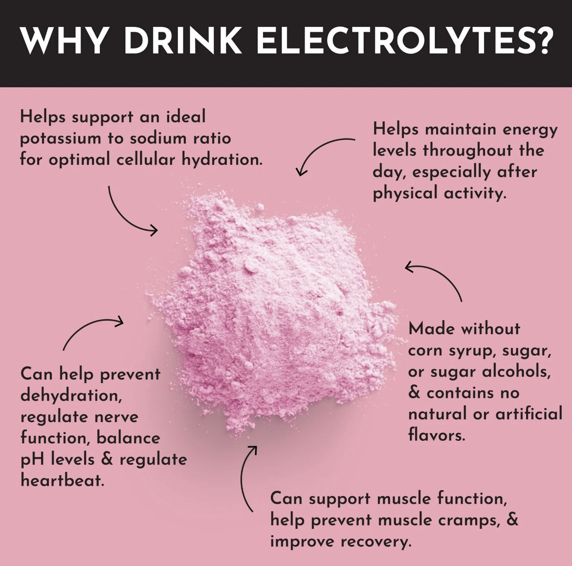 Raspberry Lemonade Electrolyte Powder