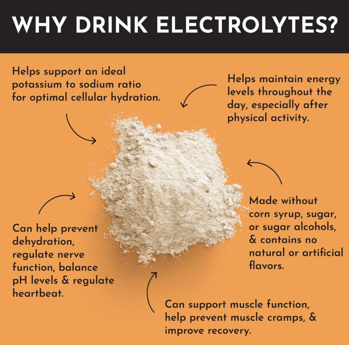 Mango Lemonade Electrolyte Powder