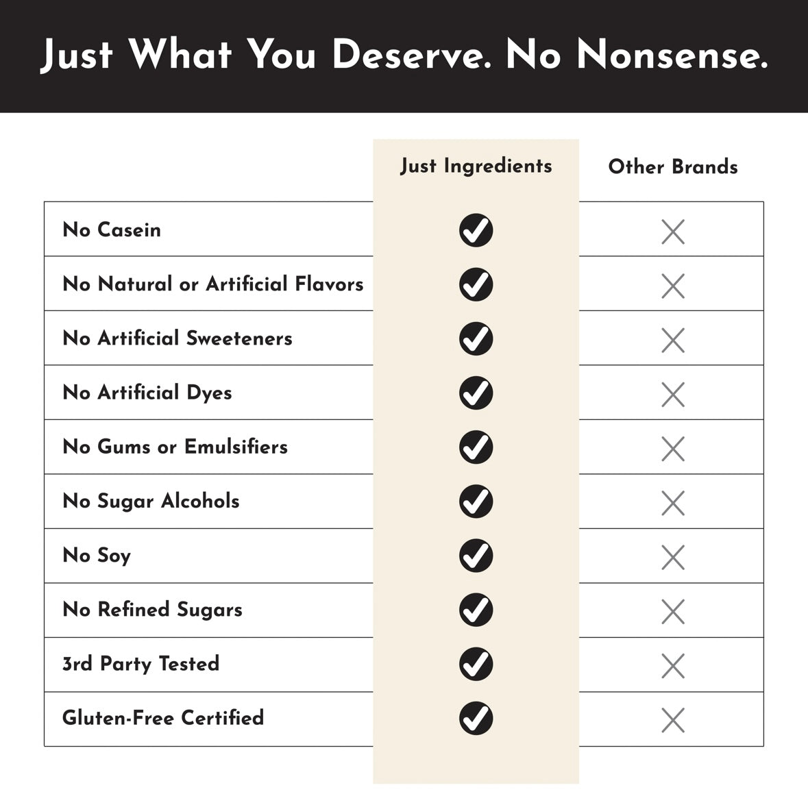Single Serving Protein Packs