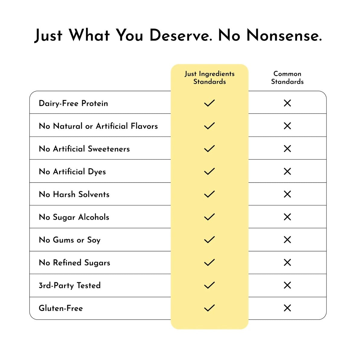 Lemon Cream Bone Broth Protein Powder