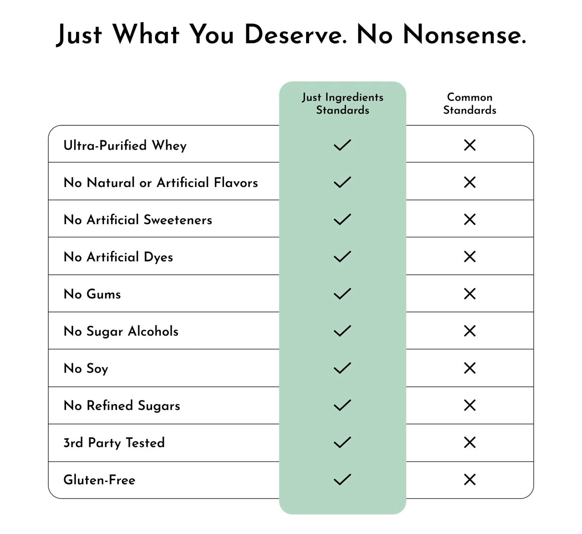 Mint Chocolate - Protein Powder