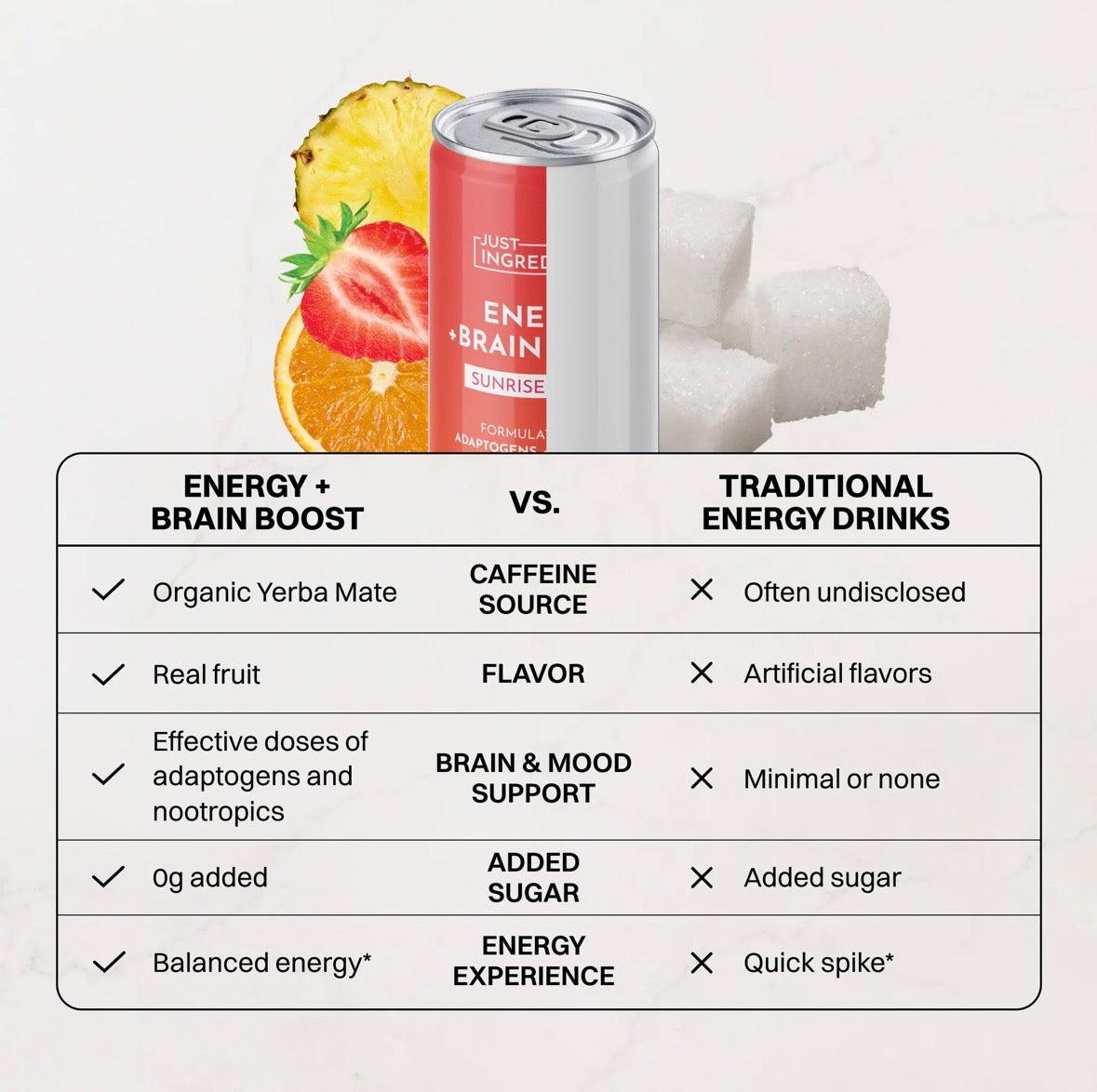 Sunrise Splash Energy + Brain Boost (Single Can)