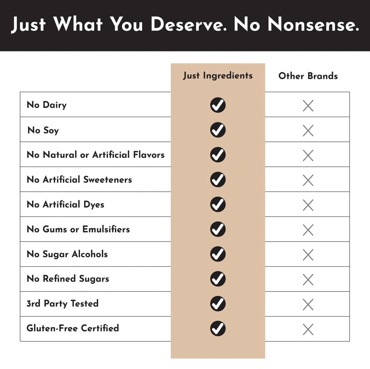 Vegan Snickerdoodle - Protein Powder