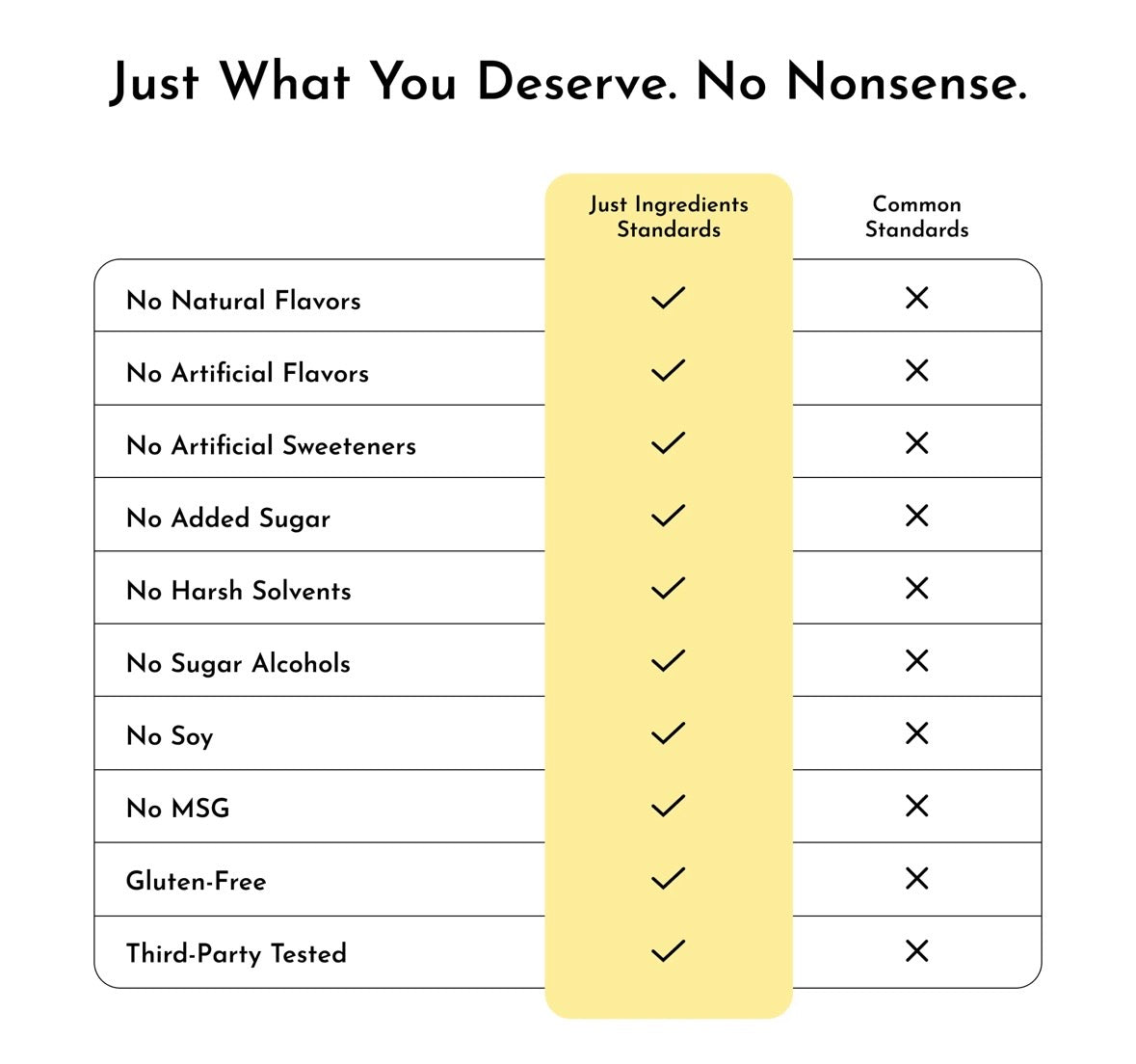 Lemon Herb - Bone Broth