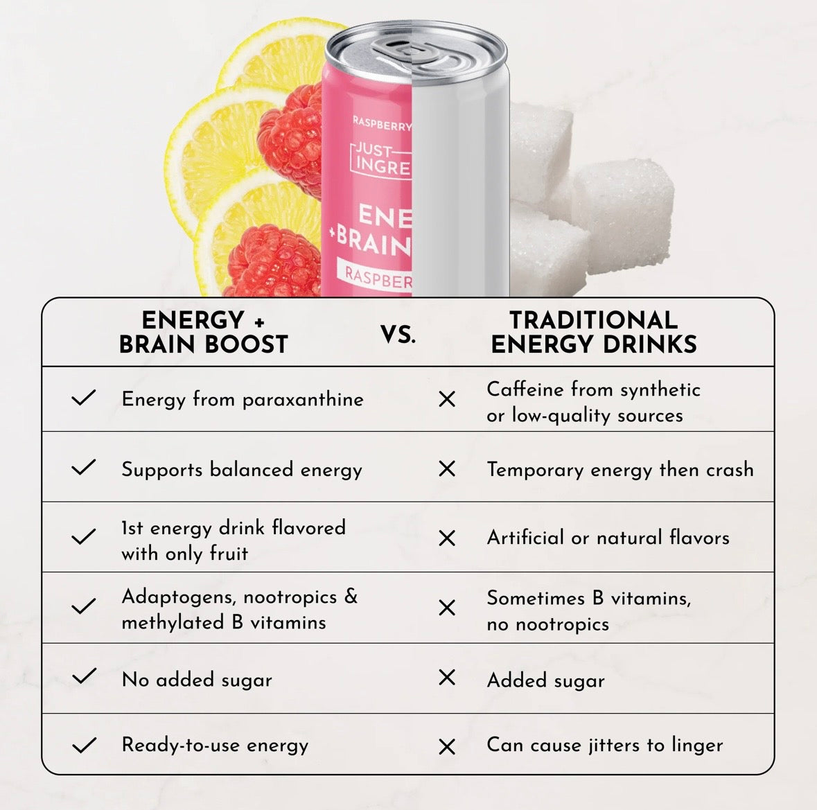 Raspberry Rush - Energy + Brain Boost (Single Can)