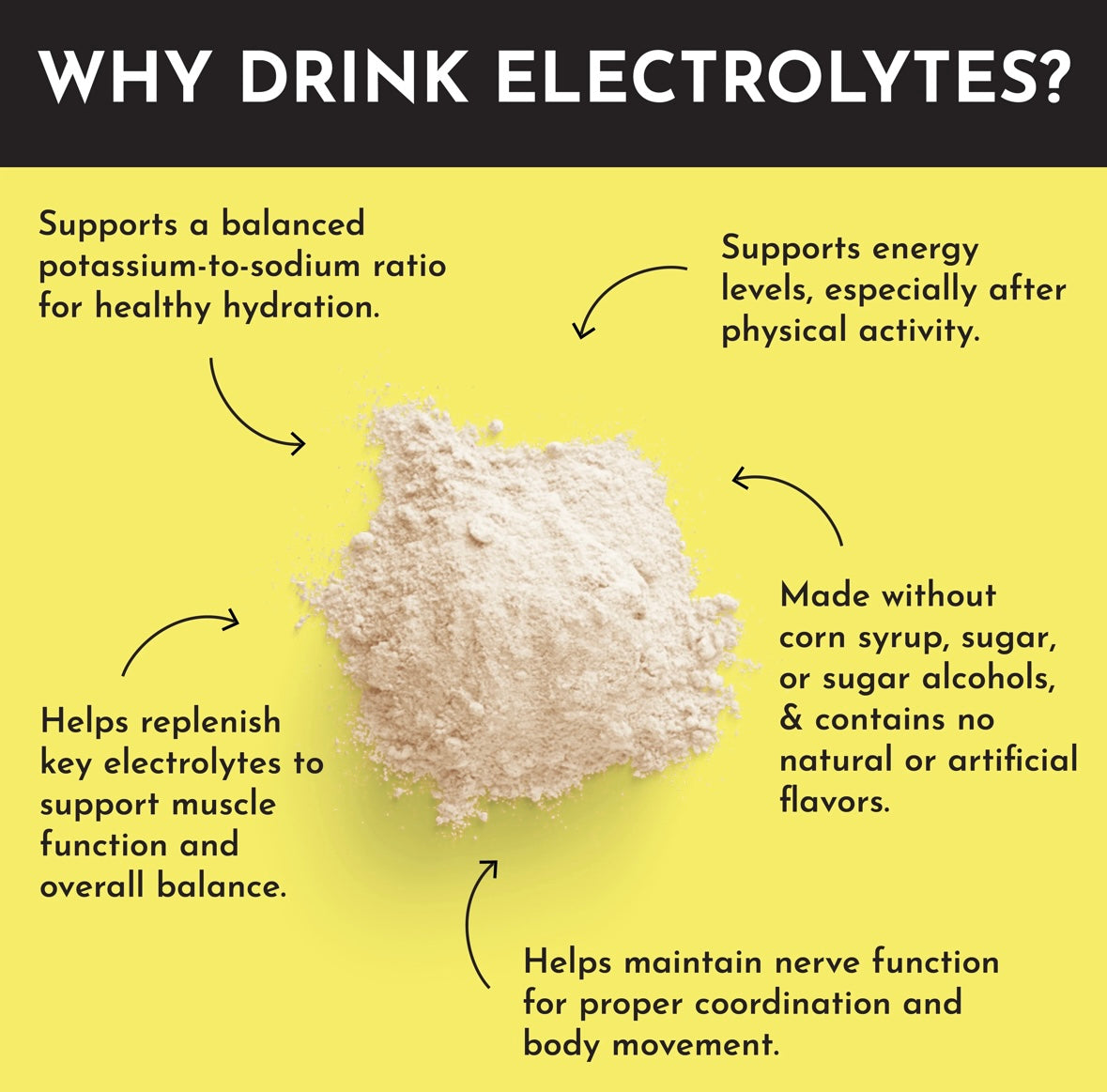 Lemonade Electrolyte Powder