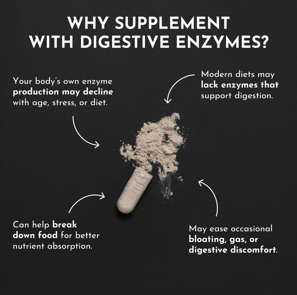 Digestive Enzyme Supplement
