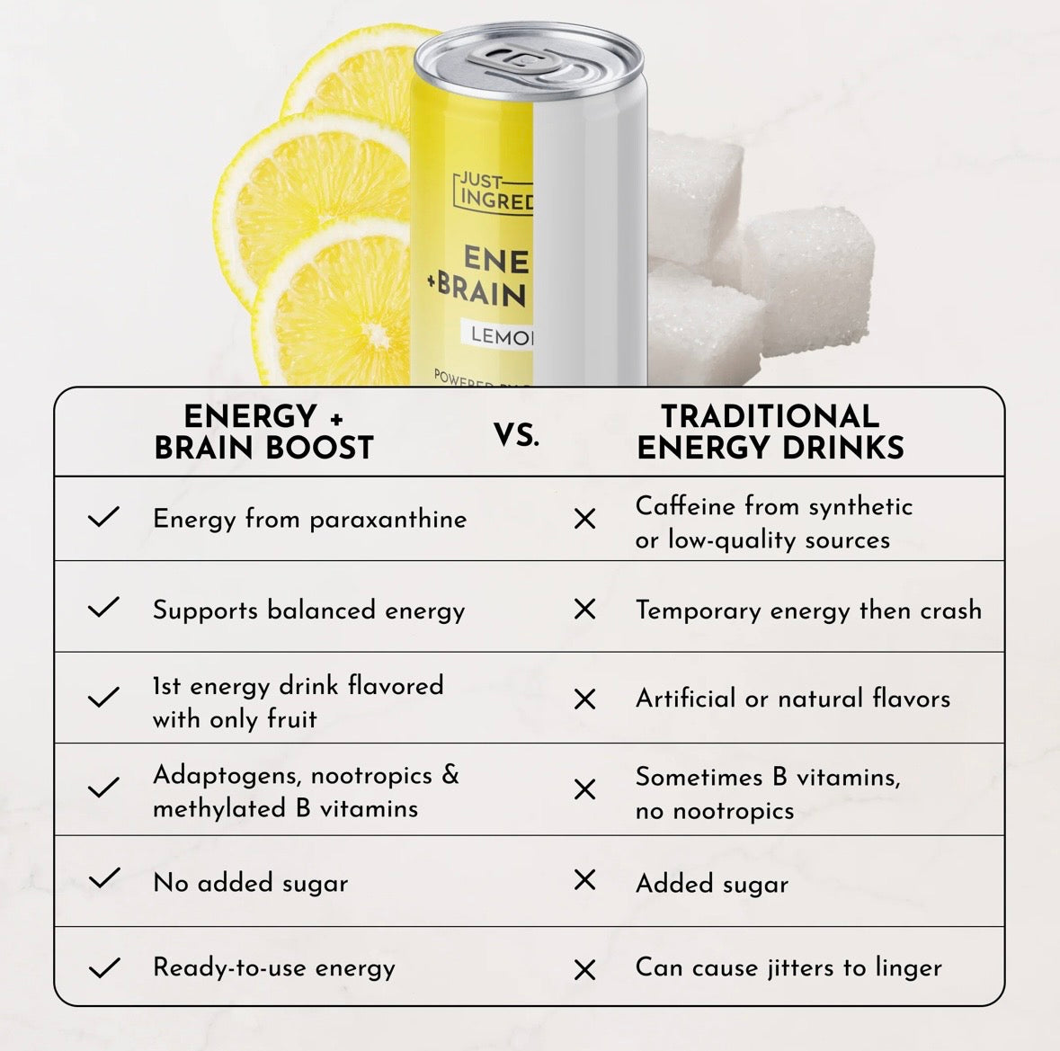Lemonade - Energy + Brain Boost (Single Can)