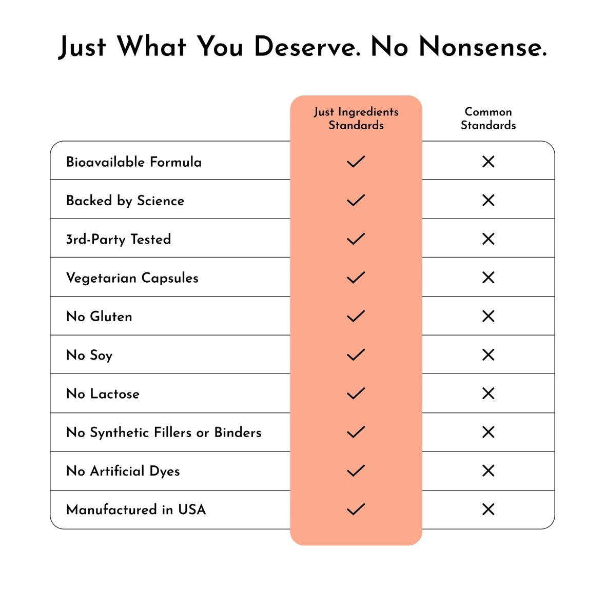 Pollen Plus Seasonal Support