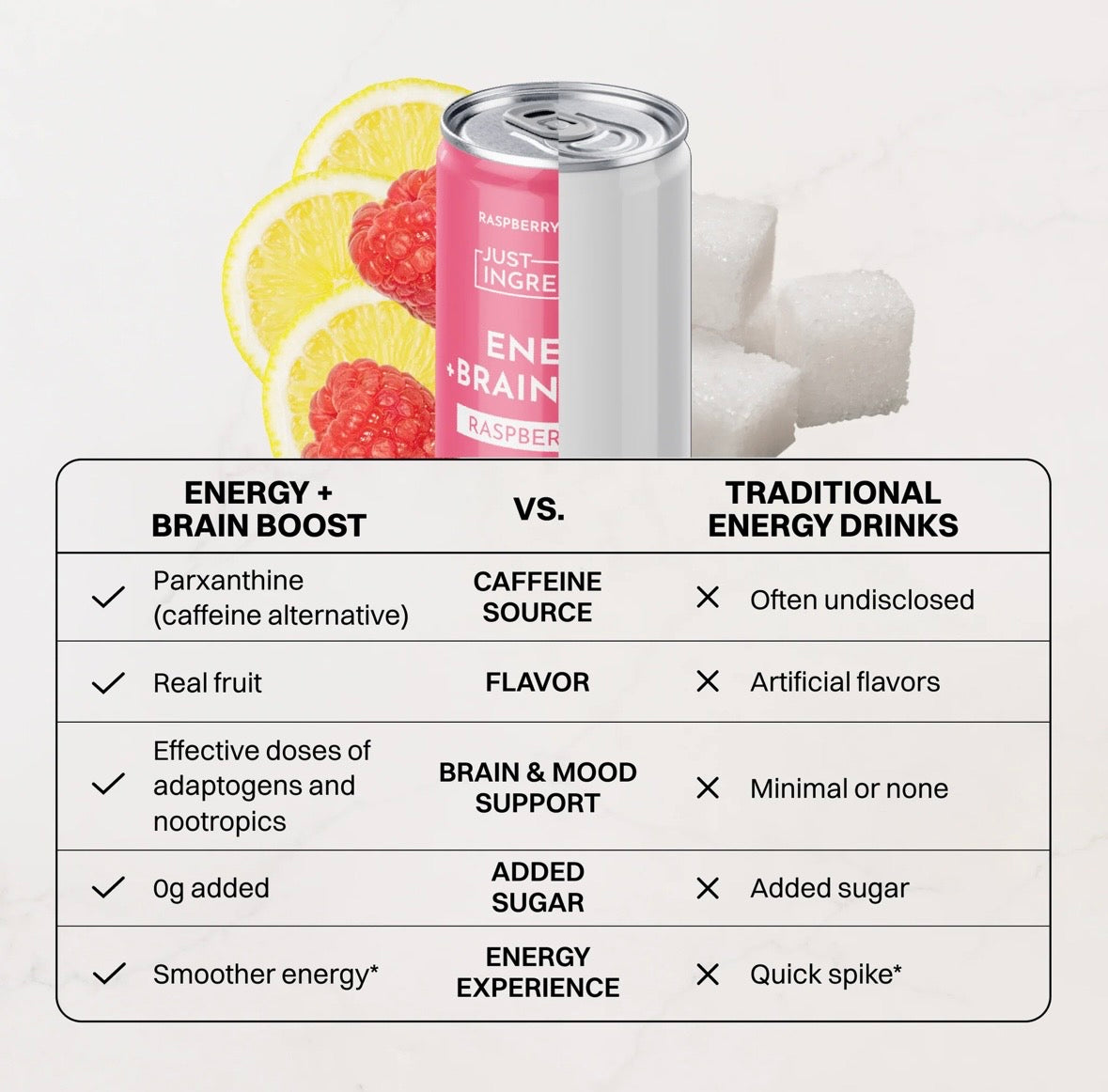 Raspberry Rush Energy + Brain Boost (Single Can)