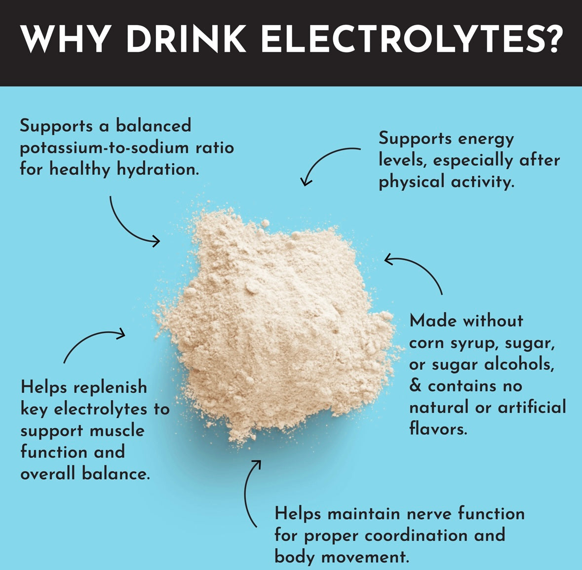 Blue Hawaiian Electrolyte Powder