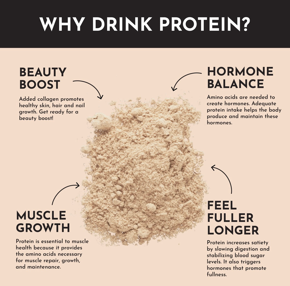 Salted Caramel - Protein Powder