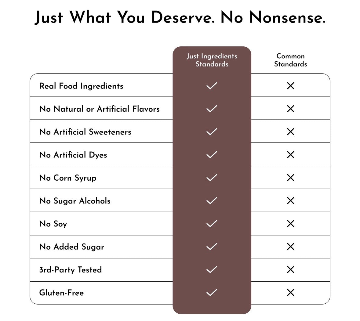 Hot Chocolate - Superfood