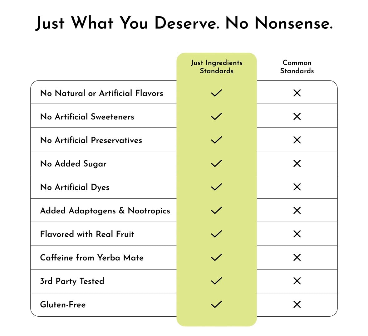 Lemon Lime - Brain + Energy Boost & Electrolytes