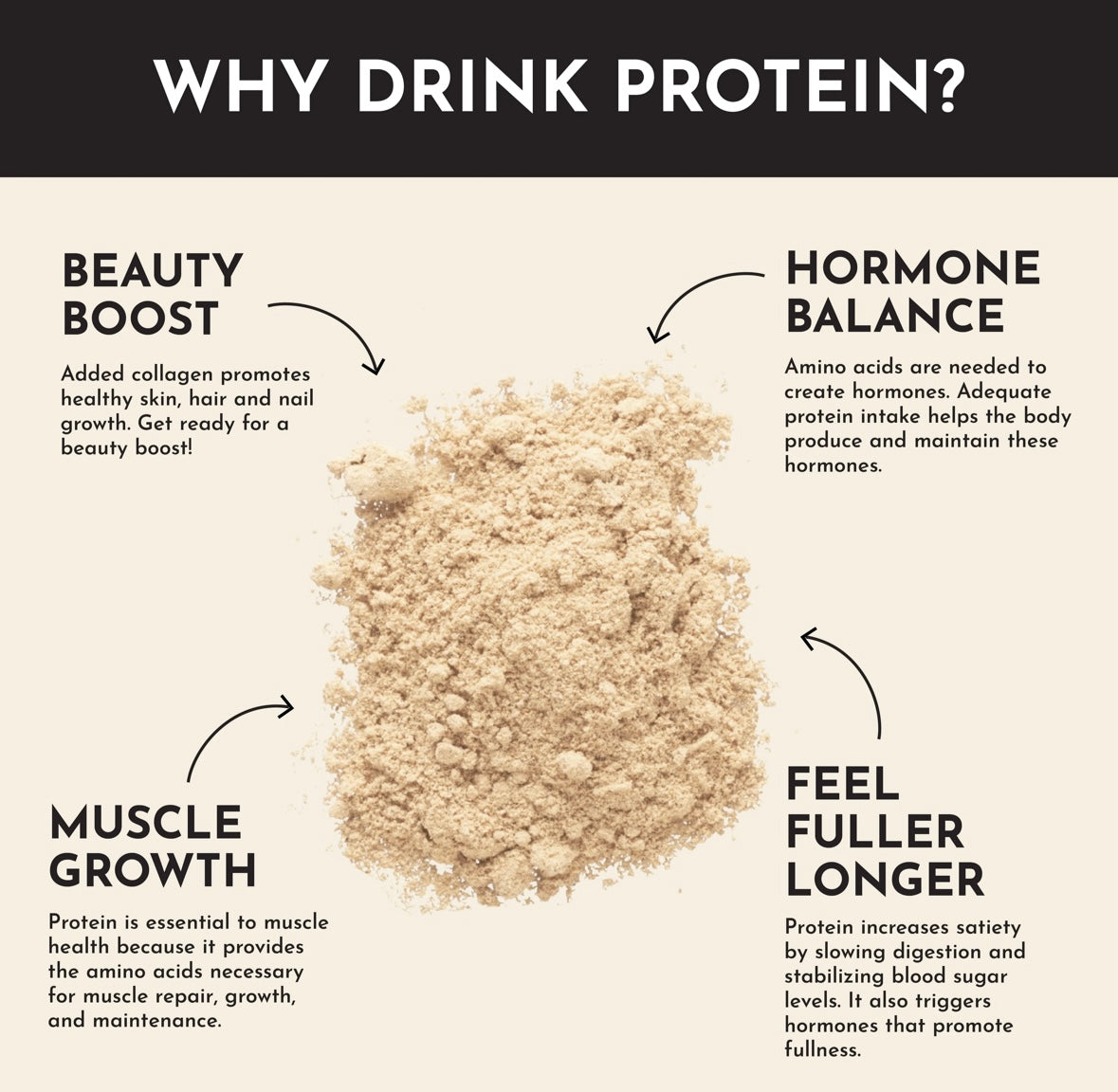 Single Serving Protein Packs