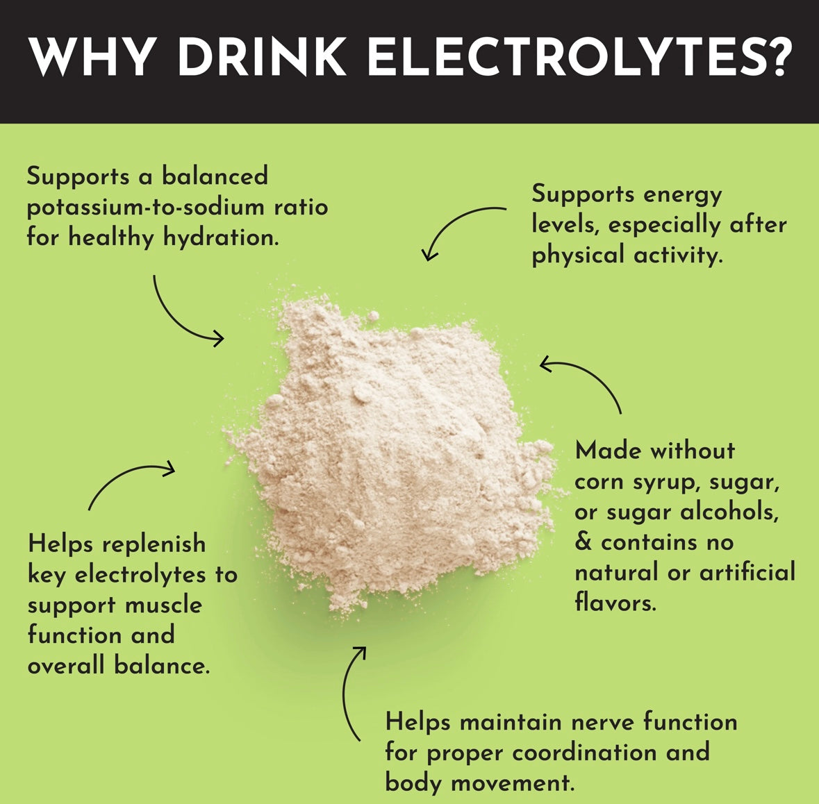 Coconut Lime Electrolyte Powder