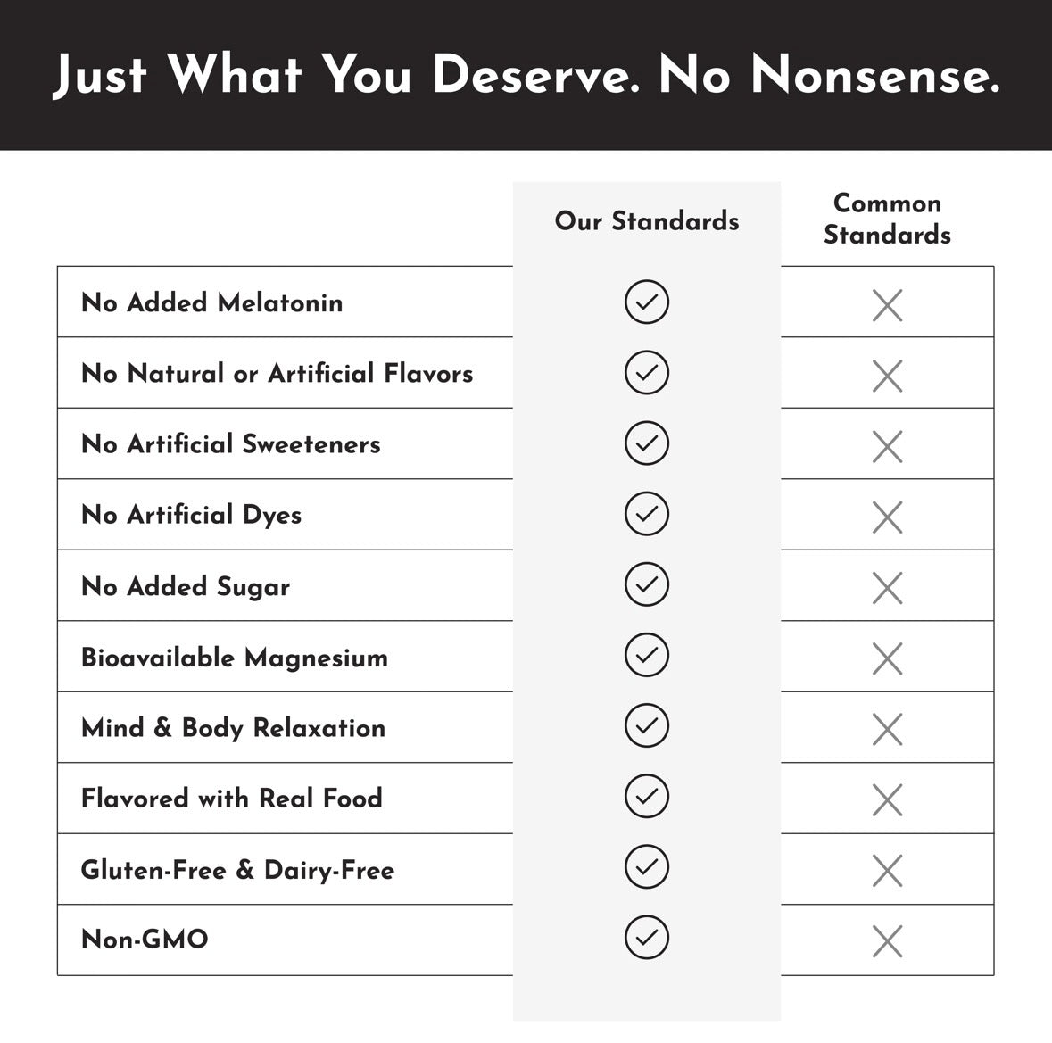 Lemon Chamomile Nighttime Relax