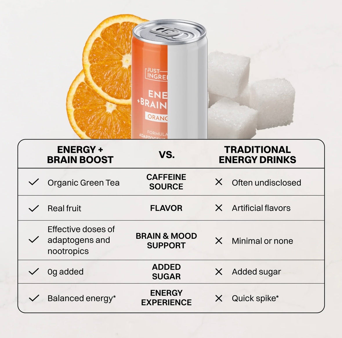 Orange Fizz Energy + Brain Boost (Single Can)