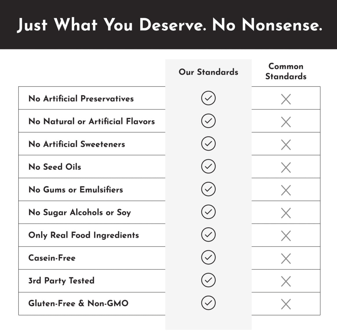 Protein Snack Bar - Coconut Chocolate Chip (12 pack)