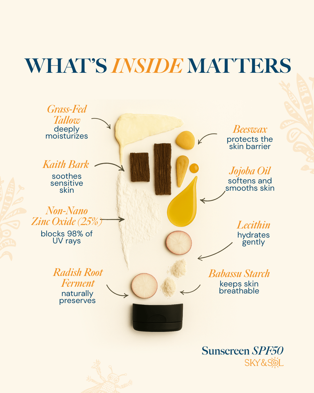 Natural Sunscreen Face and Body SPF 50